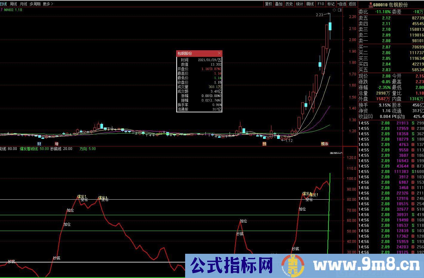 一眼识别主力操作意图 通达信副图指标 九毛八公式指标网