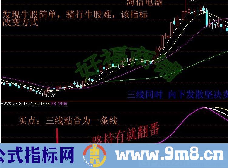 把握主升浪很简单——三线粘合 通达信副图指标 九毛八公式指标网 无未来 使用方法