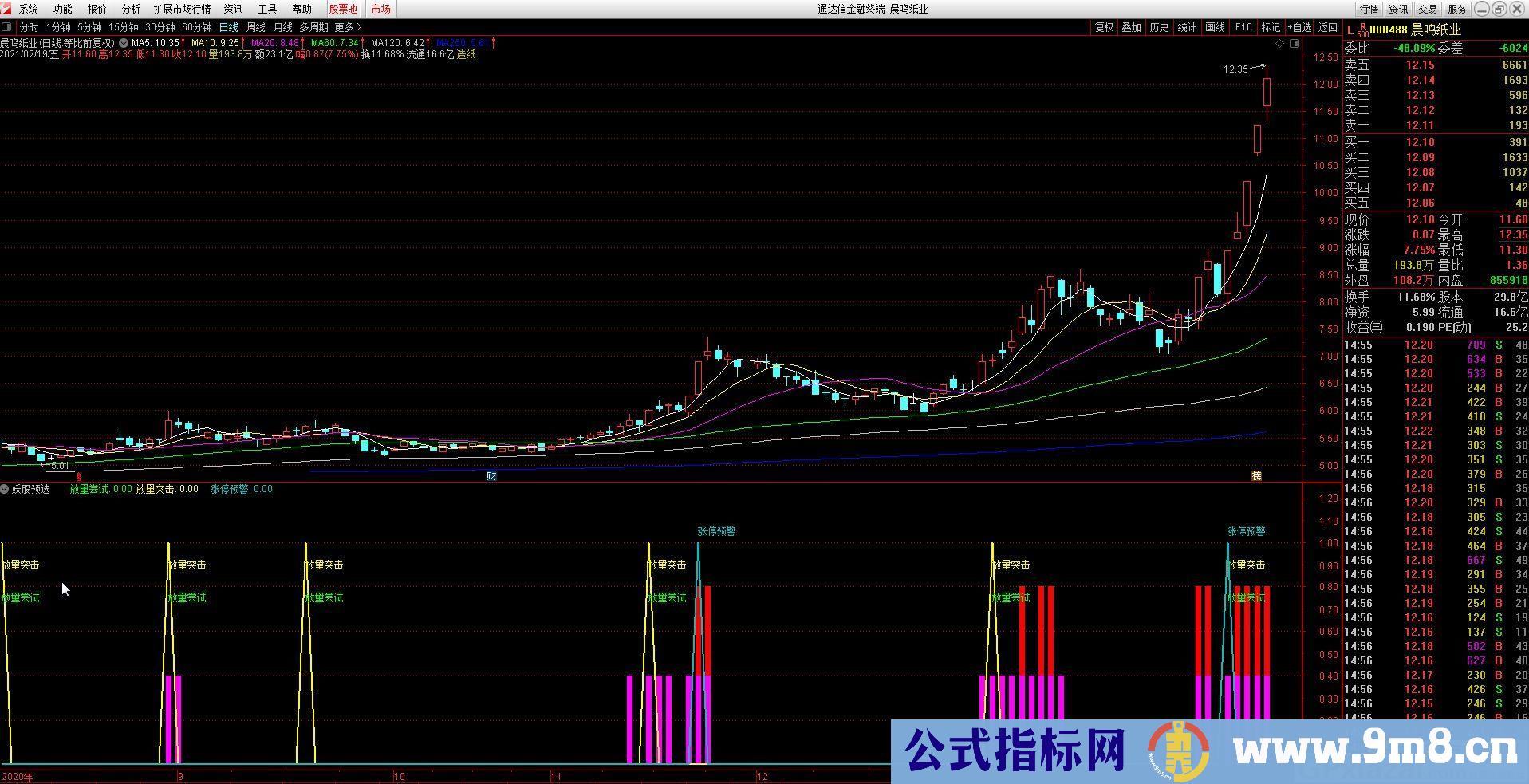 必学的技术指标 妖股预选 通达信副图指标 九毛八公式指标网