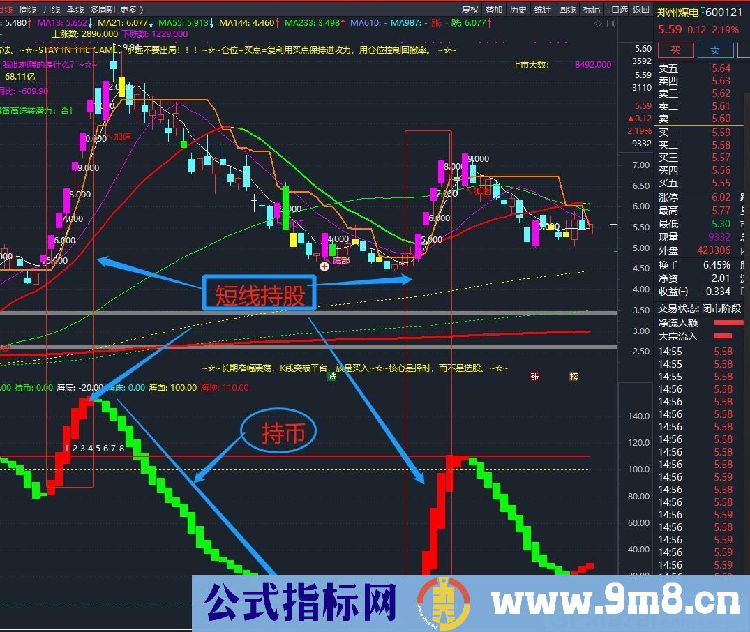 短线买卖交易决策的指标 四合一指标 波段短线 通达信副图指标 九毛八公式指标网