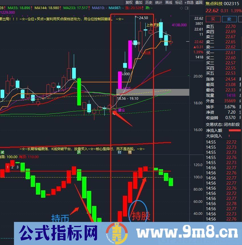 短线买卖交易决策的指标 四合一指标 波段短线 通达信副图指标 源码 贴图