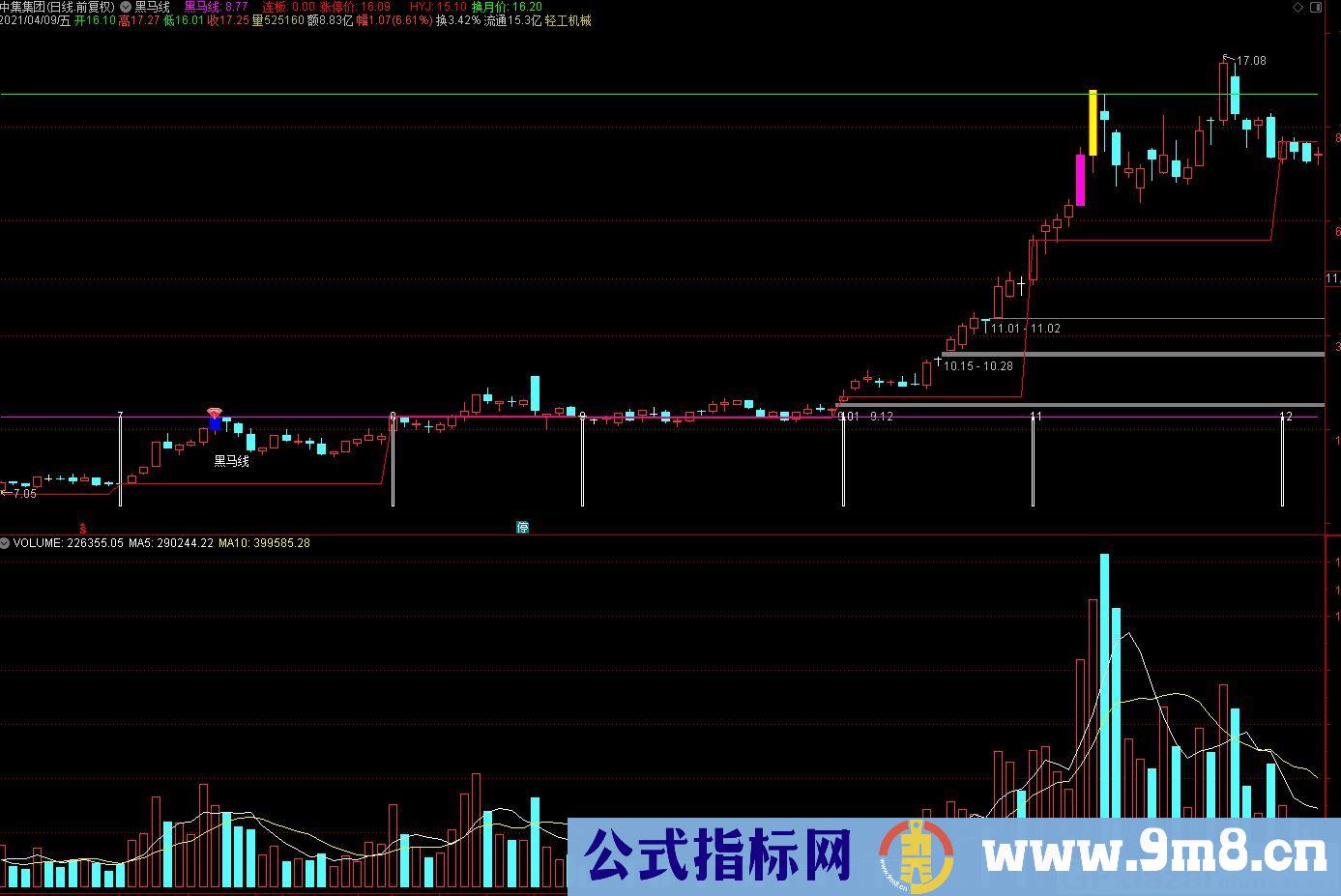 黑马线 通达信主图指标 九毛八公式指标网