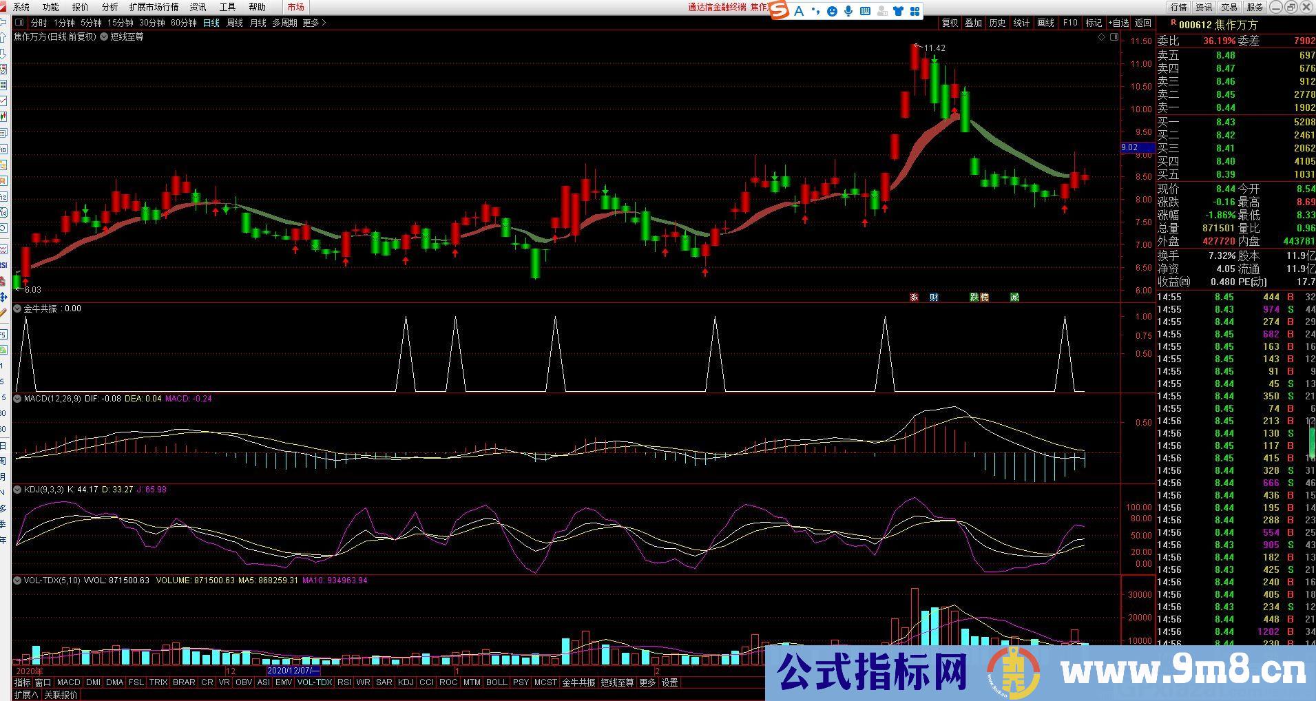 至尊短线 撞着妖股不开板可持续持有 通达信主图指标 九毛八公式指标网 无未来