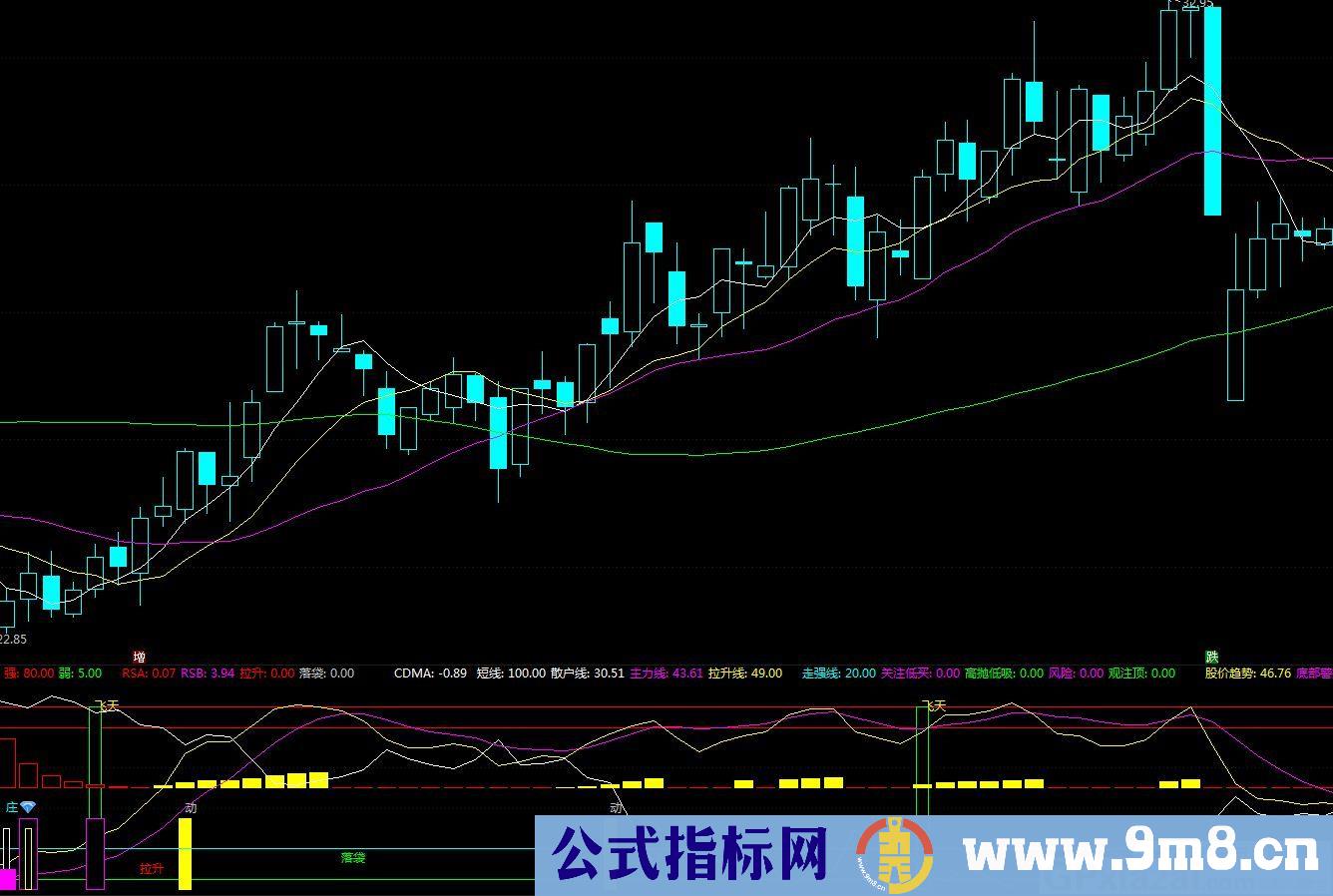 本人自用系统配套指标 成功抓获妖股 通达信指标 源码 贴图