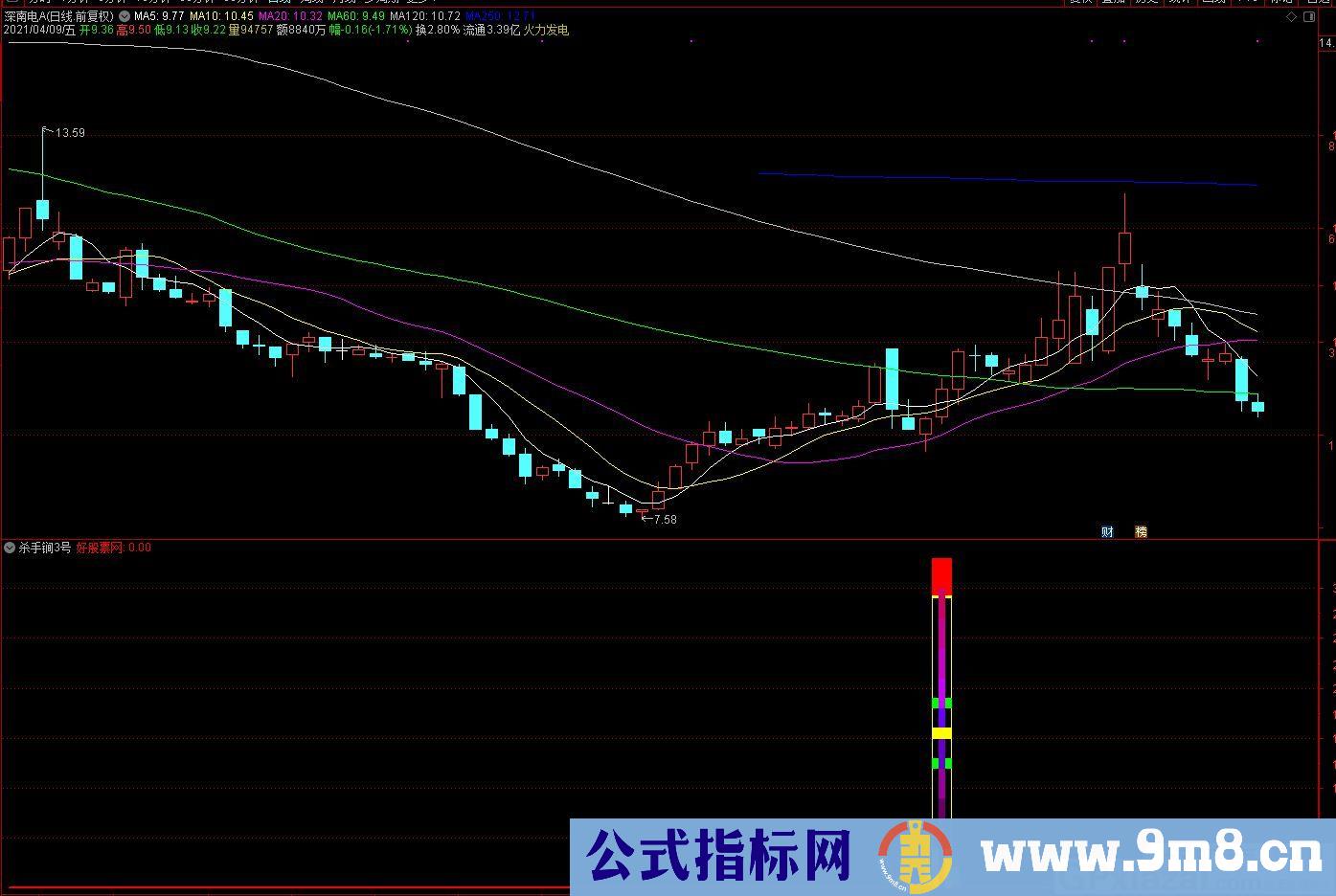 杀手锏3号指标 通达信指标 九毛八公式指标网