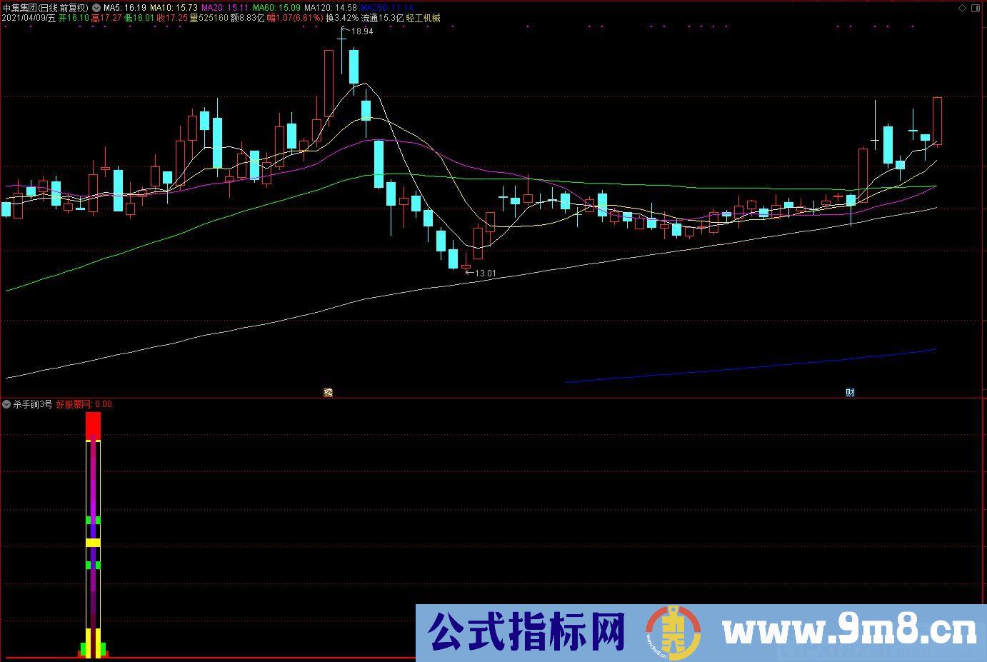 杀手锏3号指标 通达信指标 源码 贴图