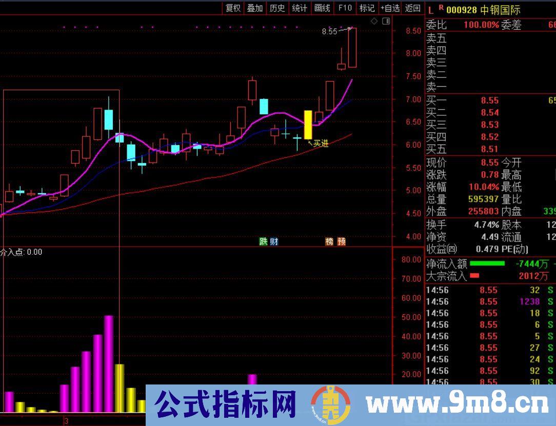 按信号指示买进 主力风暴 通达信副图/主图指标 源码 贴图 无未来