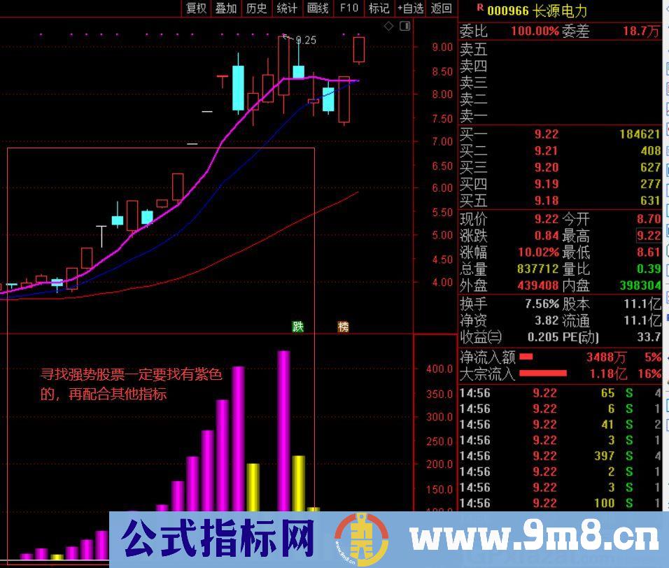 按信号指示买进 主力风暴 通达信副图/主图指标 源码 贴图 无未来