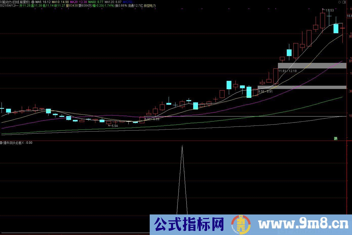 牛回头选股战法 通达信副图/选股指标 源码 贴图
