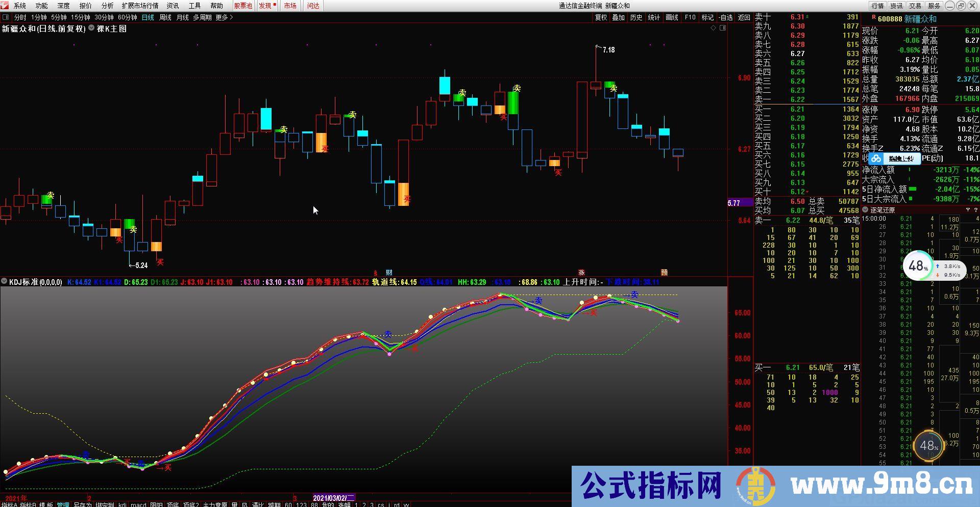 阴阳买卖 裸k技术指标 通达信主图指标 源码 贴图