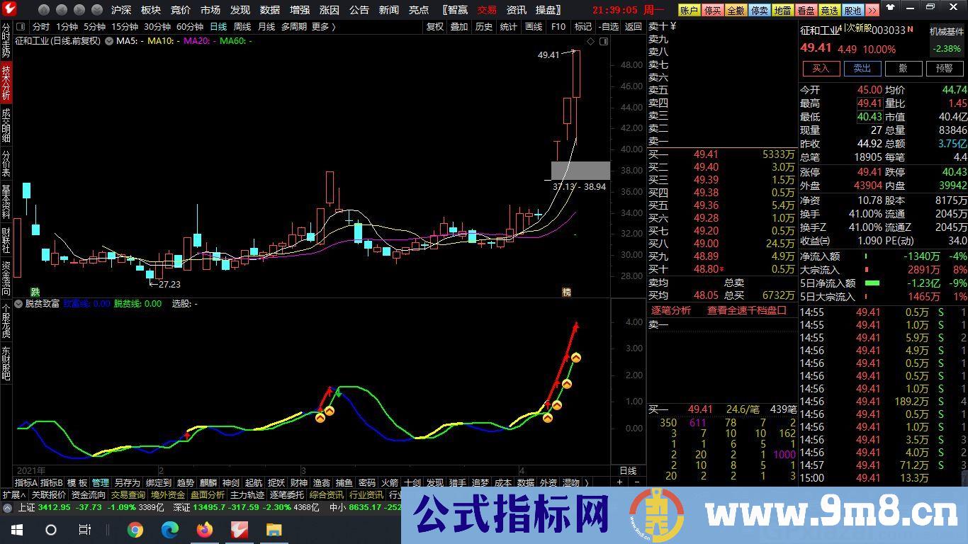 适合波段和超短交易的指标——脱贫致富 通达信副图指标 九毛八公式指标网 无未来