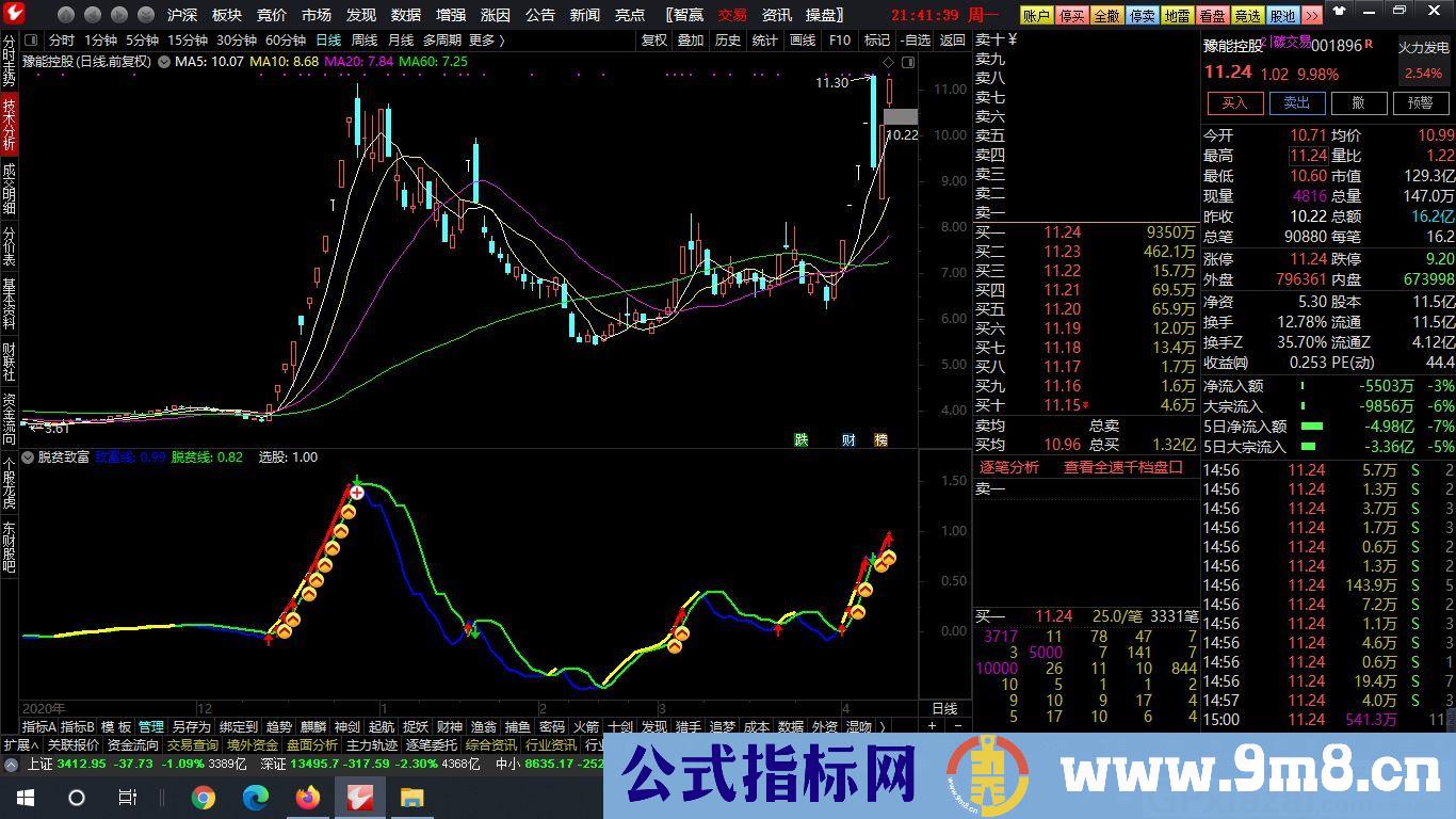 适合波段和超短交易的指标 脱贫致富 通达信副图指标 源码 贴图 无未来