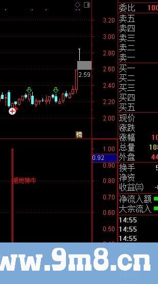 简单易懂的指标 适用于新手 撼地神牛 通达信副图指标 源码 贴图 无未来