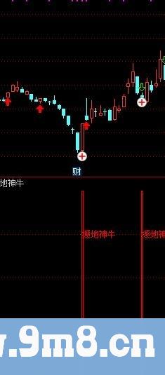 简单易懂的指标 适用于新手 撼地神牛 通达信副图指标 源码 贴图 无未来