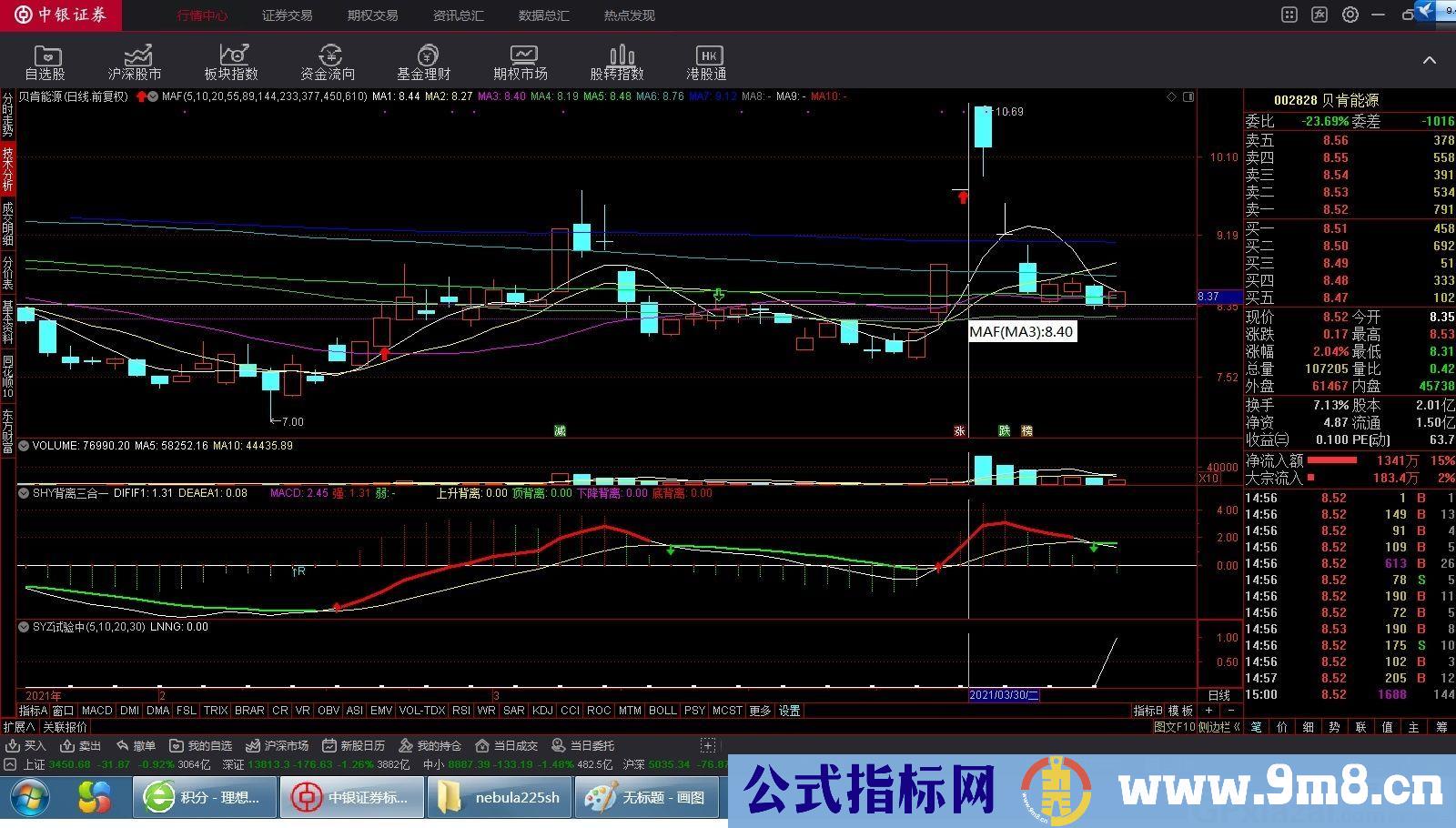 短期选股 短期赚钱 短期二次突破 通达信副图/选股指标 九毛八公式指标网 指标介绍