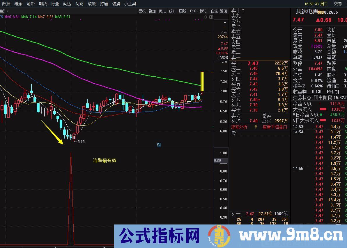 连跌最有效 连跌反弹 通达信副图/选股指标 源码 贴图