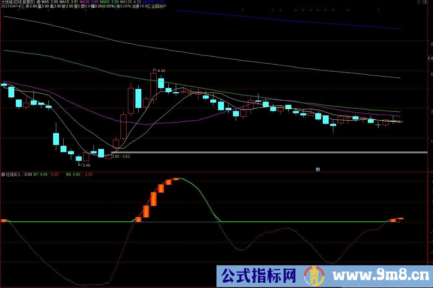 抄底逃顶 红线买入 通达信副图指标 源码 贴图 使用方法