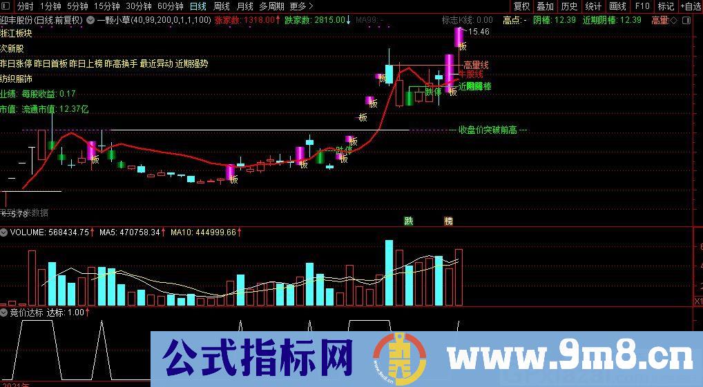 游资竞价选股的指标 通达信副图/选股指标 九毛八公式指标网