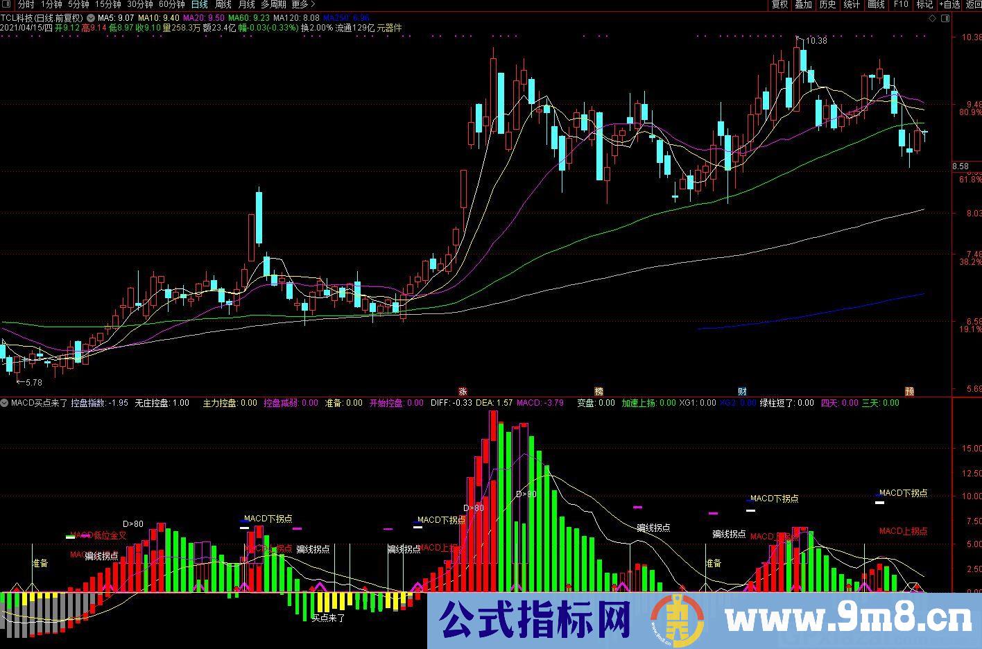 控盘指数 MACD最佳买点 通达信副图指标 源码 贴图