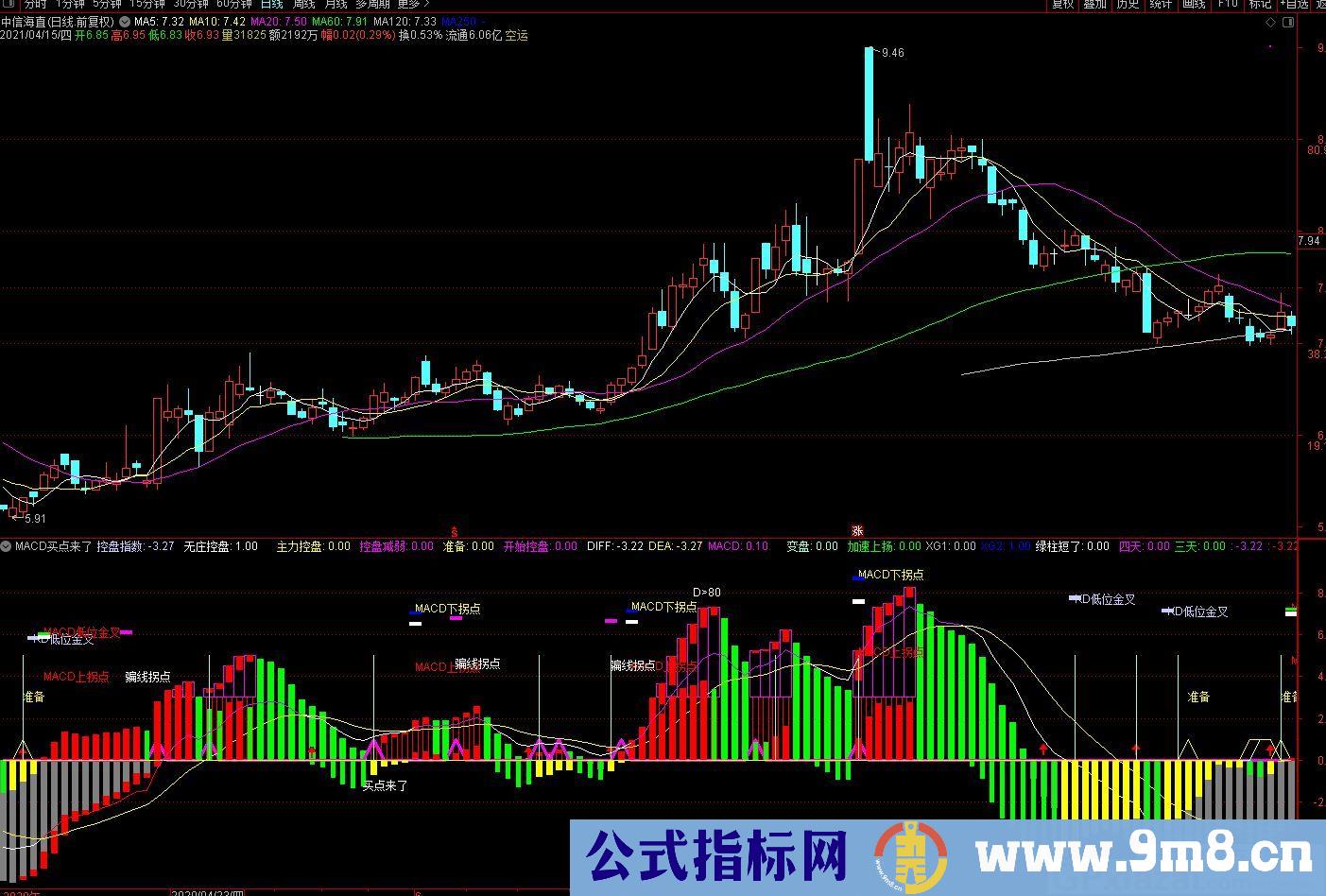 控盘指数 MACD最佳买点 通达信副图指标 九毛八公式指标网