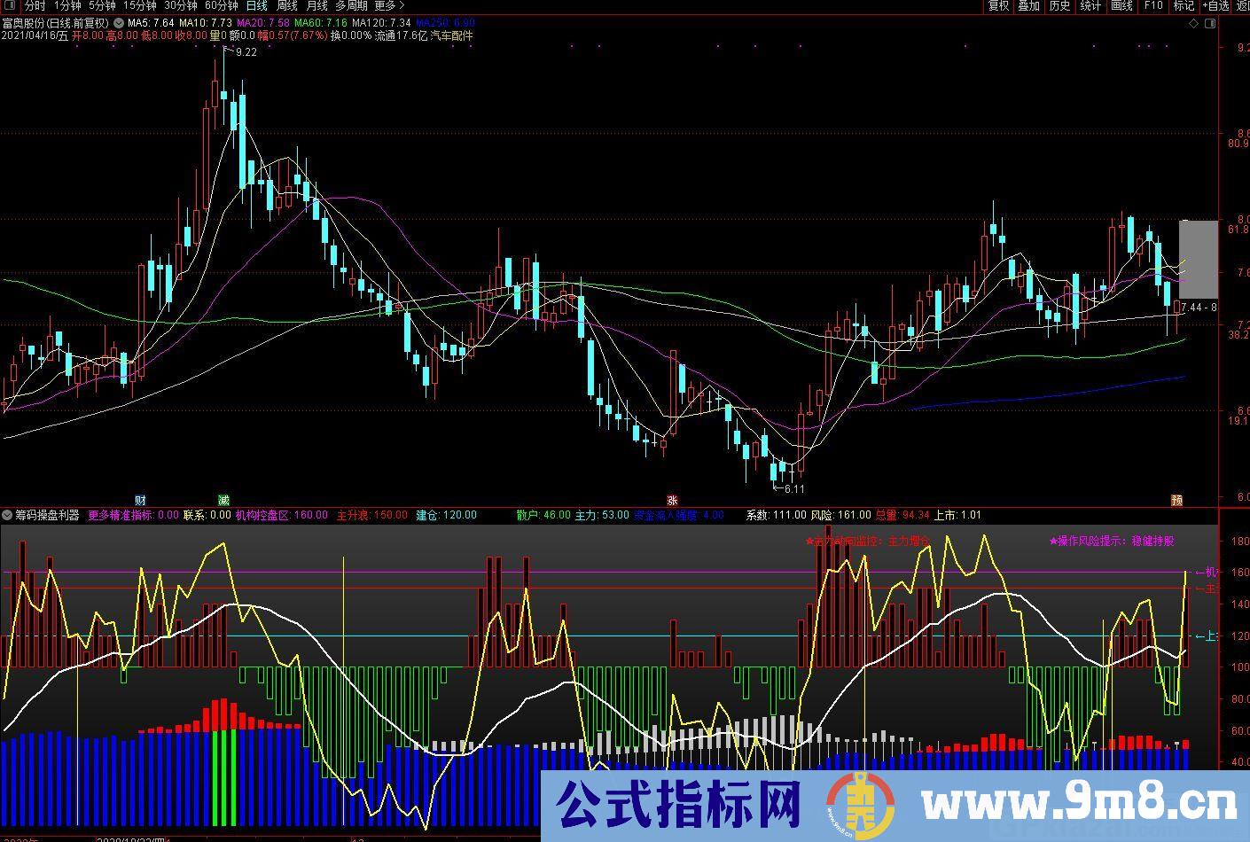 牛股的利器 筹码操盘 谁用谁知道 通达信副图指标 九毛八公式指标网