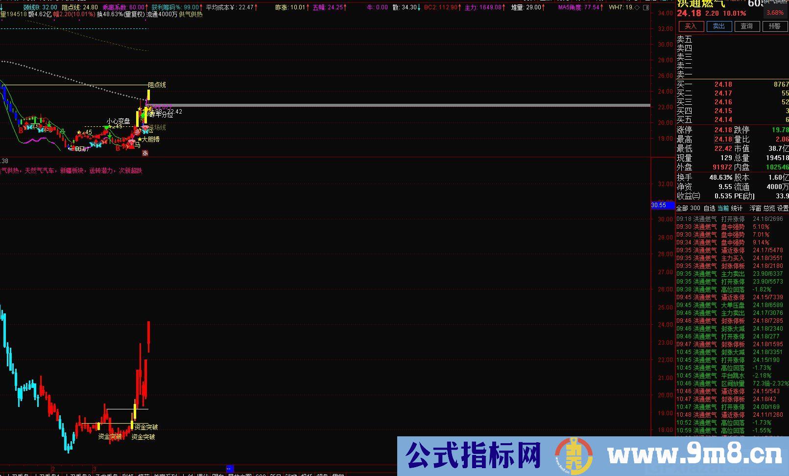 发现大资金 资金为王 价值万元的指标 通达信主图/副图指标 九毛八公式指标网