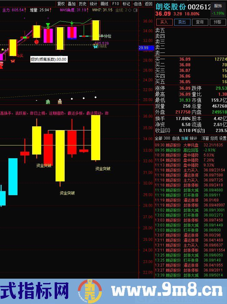 发现大资金 资金为王 价值万元的指标 通达信指标 源码 贴图