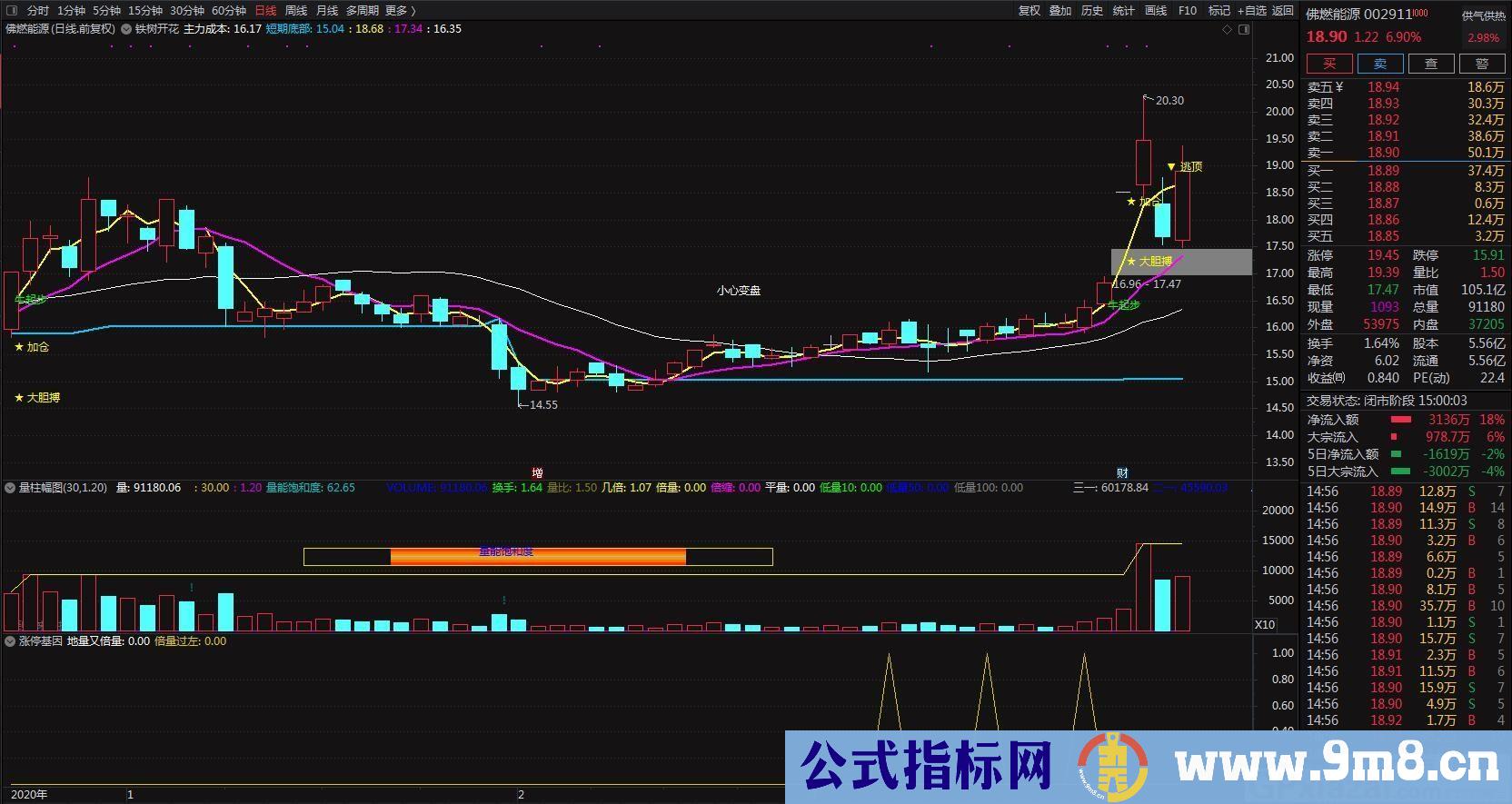 必赚指标 涨停基因 通达信副图指标 源码 贴图