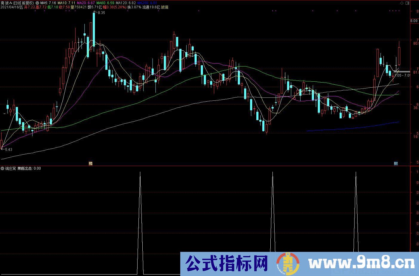 果断出击 通达信副图/选股指标 九毛八公式指标网