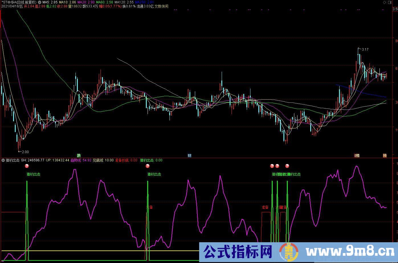 准备抄底指标 猎豹出击 通达信副图指标 源码 贴图