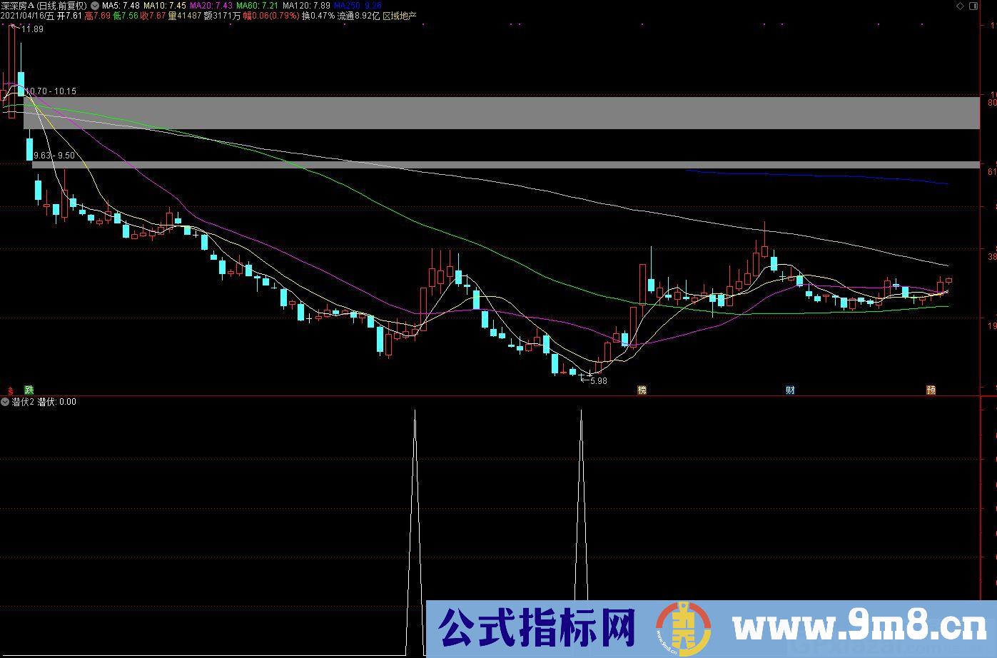 潜伏 通达信副图/选股指标 源码 贴图