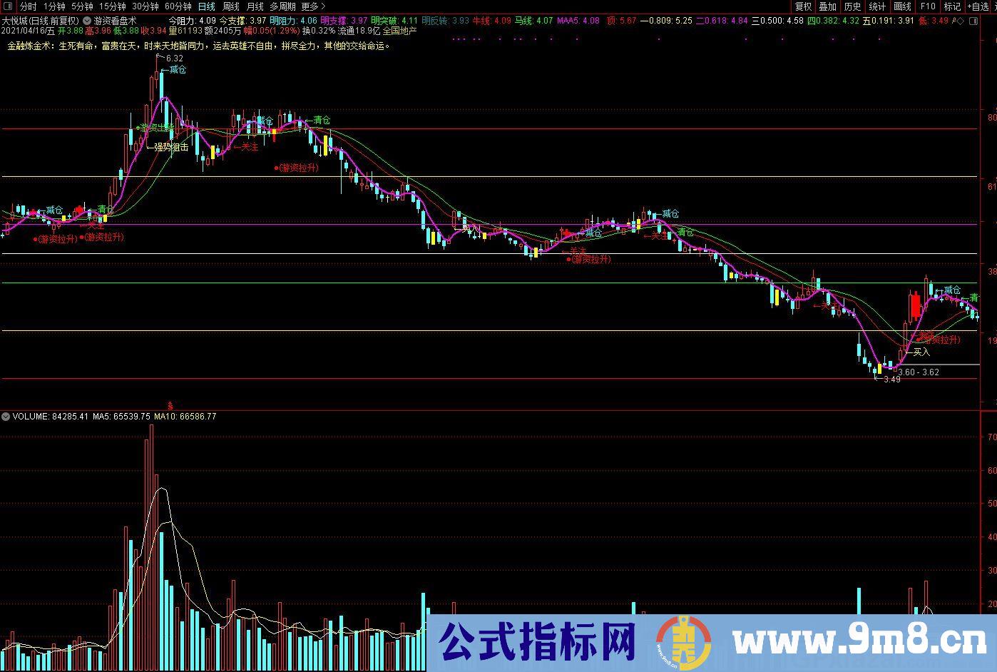 金融炼金术 游资看盘 通达信主图指标 九毛八公式指标网