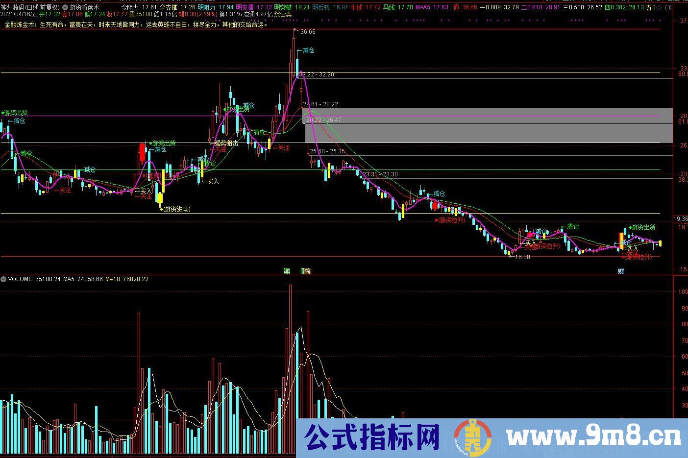 金融炼金术 游资看盘 通达信主图指标 源码 贴图