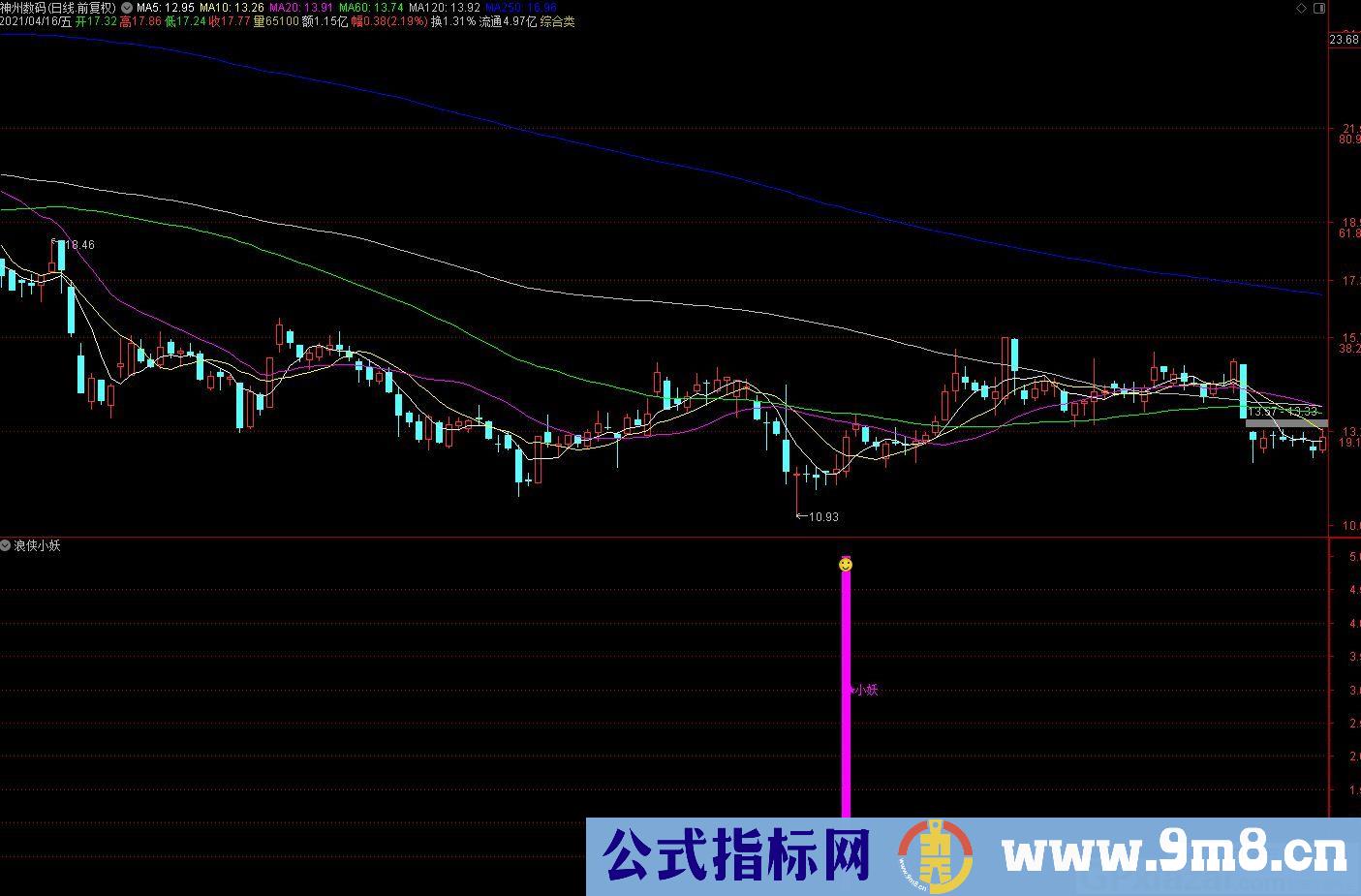 浪侠小妖 通达信副图指标 九毛八公式指标网