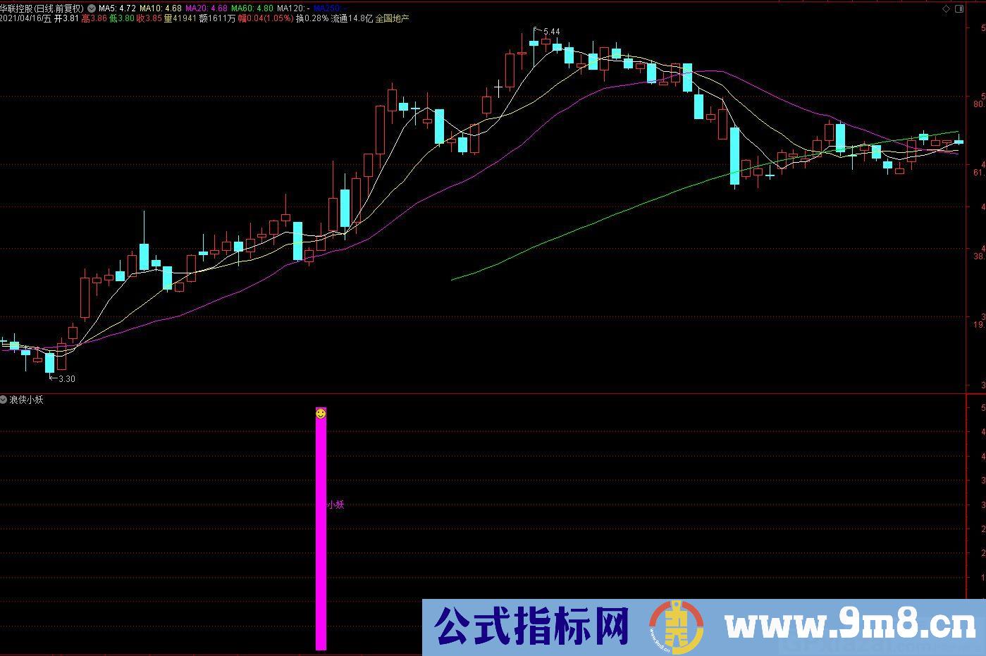 浪侠小妖 通达信副图指标 源码 贴图