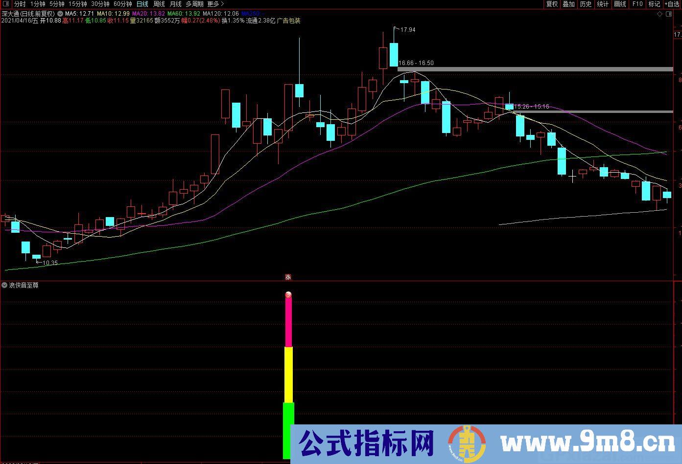 浪侠音至尊 通达信副图指标 源码 贴图