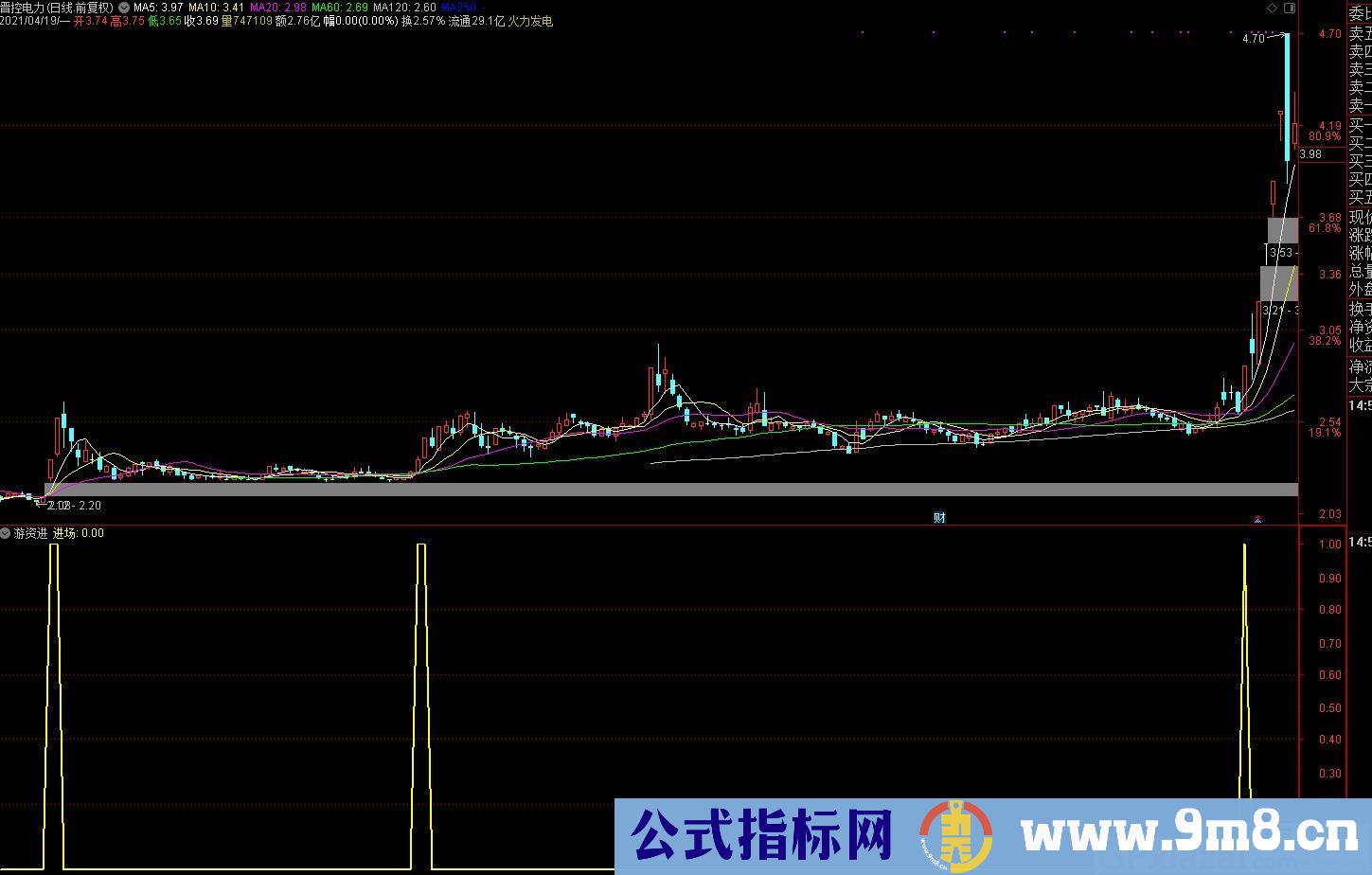 小资金实战指标 已抓过几只大妖 通达信指标 贴图