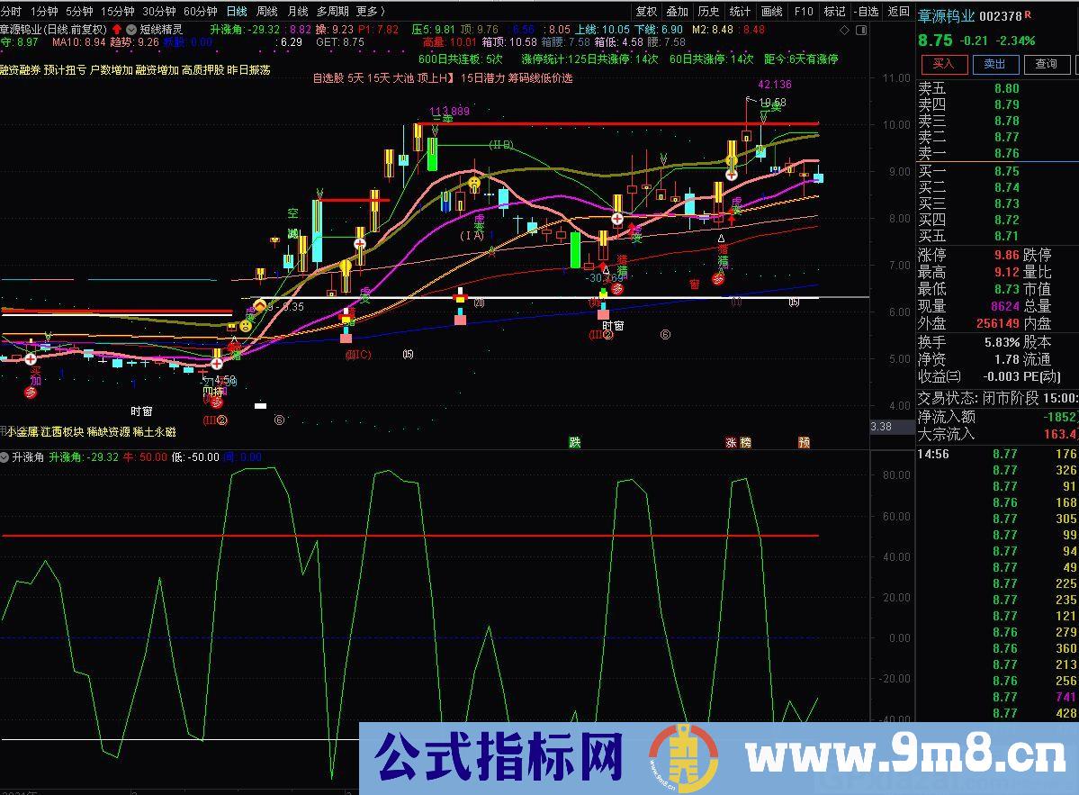 拉升抓涨停板 通达信副图指标 贴图 无未来