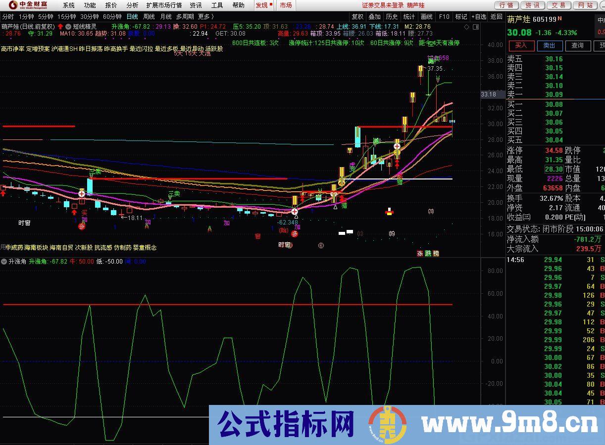 拉升抓涨停板 通达信副图指标 贴图 无未来