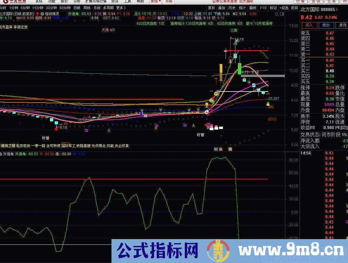 拉升抓涨停板 通达信副图指标 贴图 无未来