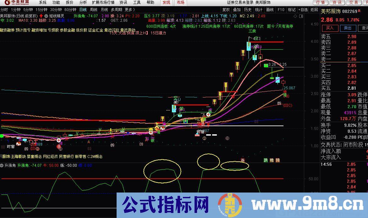 拉升抓涨停板 通达信副图指标 贴图 无未来