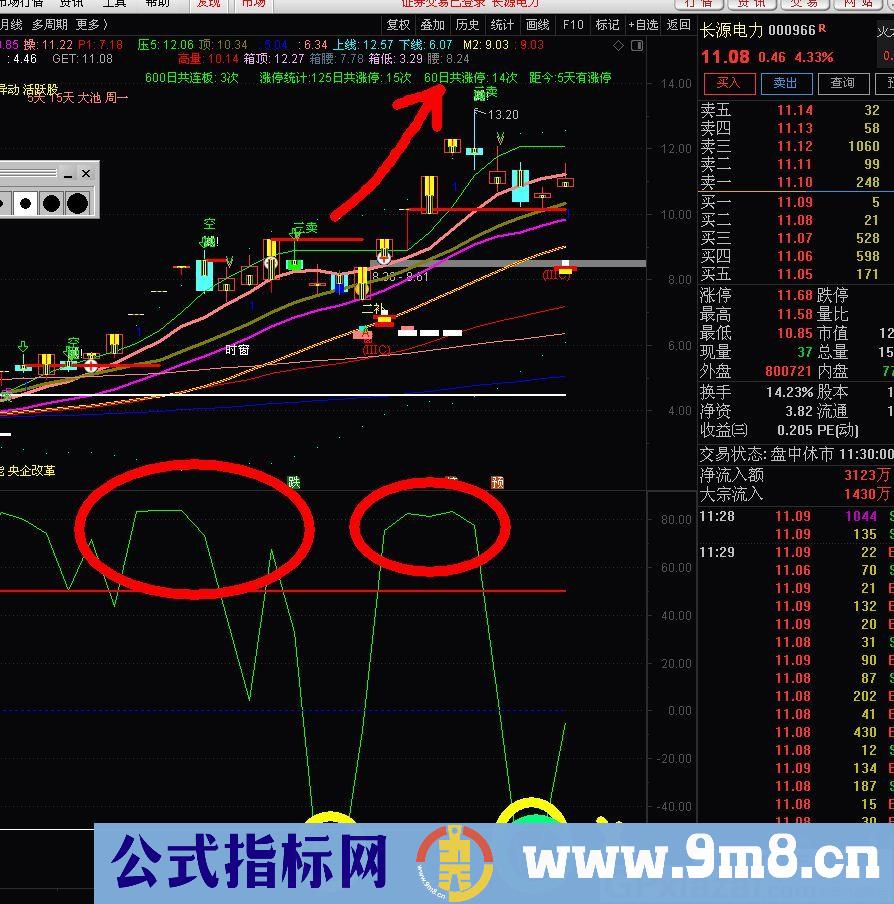 拉升抓涨停板 通达信副图指标 贴图 无未来