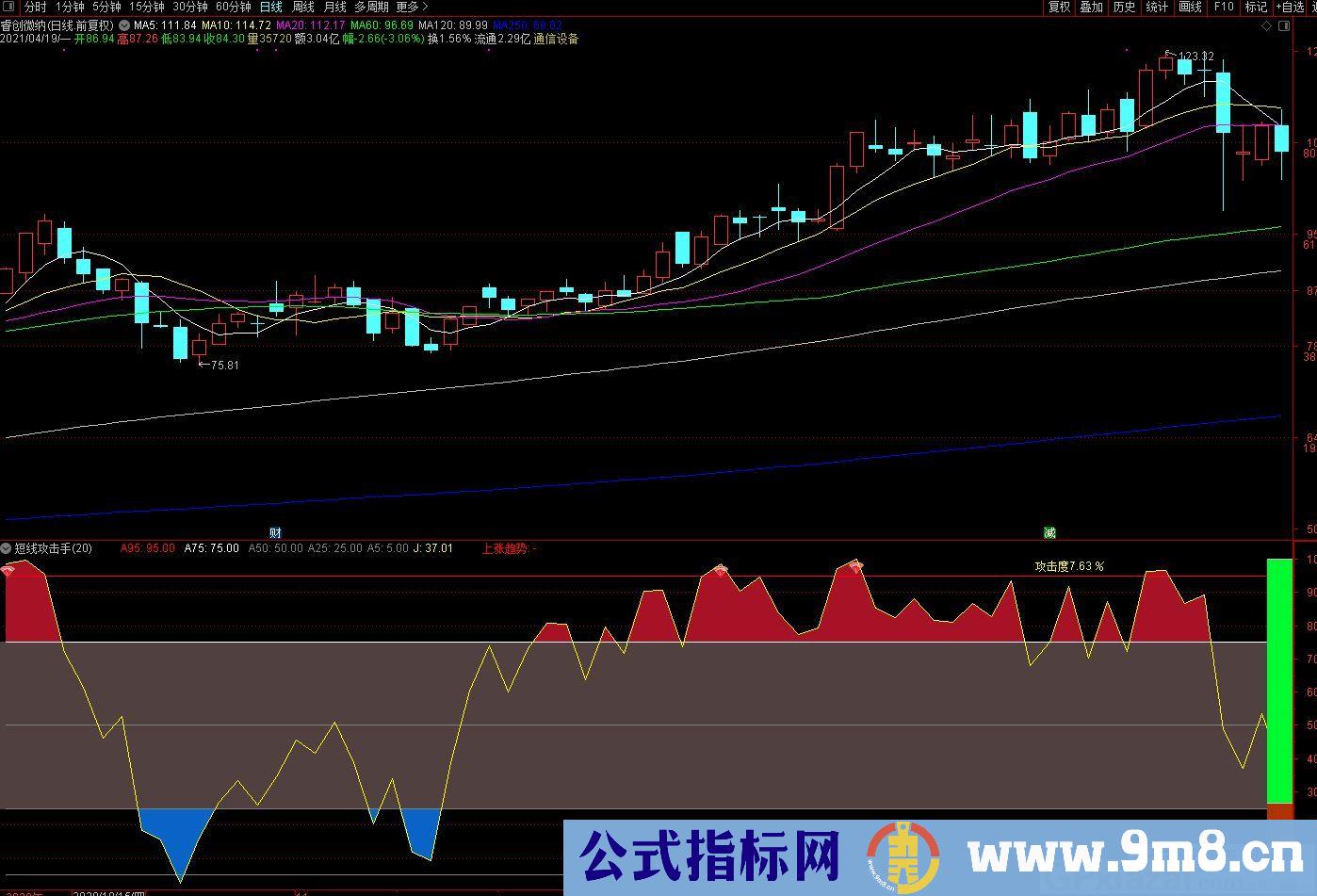 短线高手 短线攻击手 通达信副图指标 九毛八公式指标网