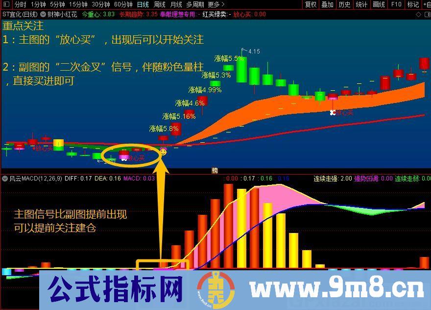 风云MACD 主升浪随便拿 通达信副图指标 源码 贴图 使用说明