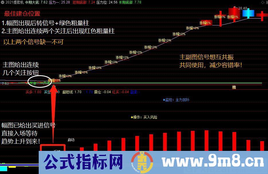 强势抓取各种连板 2021提款机 通达信主图指标 九毛八公式指标网