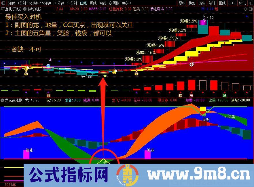 抄底专用的副图指标 短线抓妖 通达信副图指标 九毛八公式指标网 使用方法