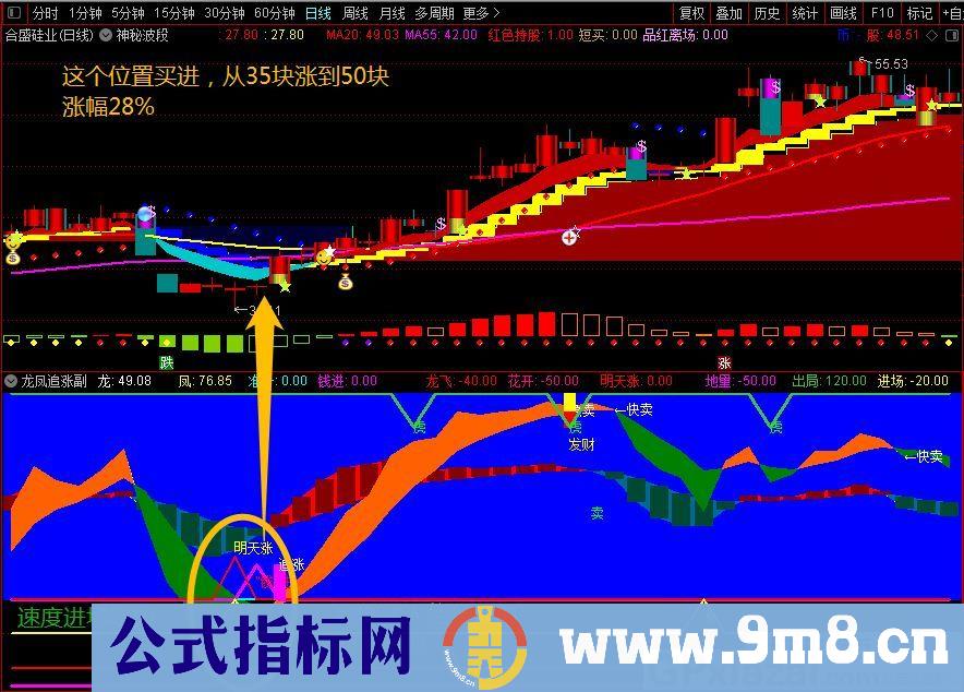 抄底专用的副图指标 短线抓妖 通达信副图指标 源码 贴图 使用方法