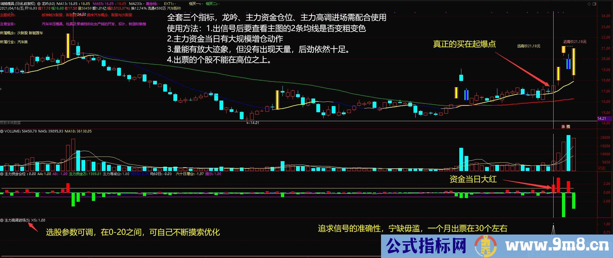 快准狠指标 航母级重磅指标 通达信选股指标 贴图 无未来