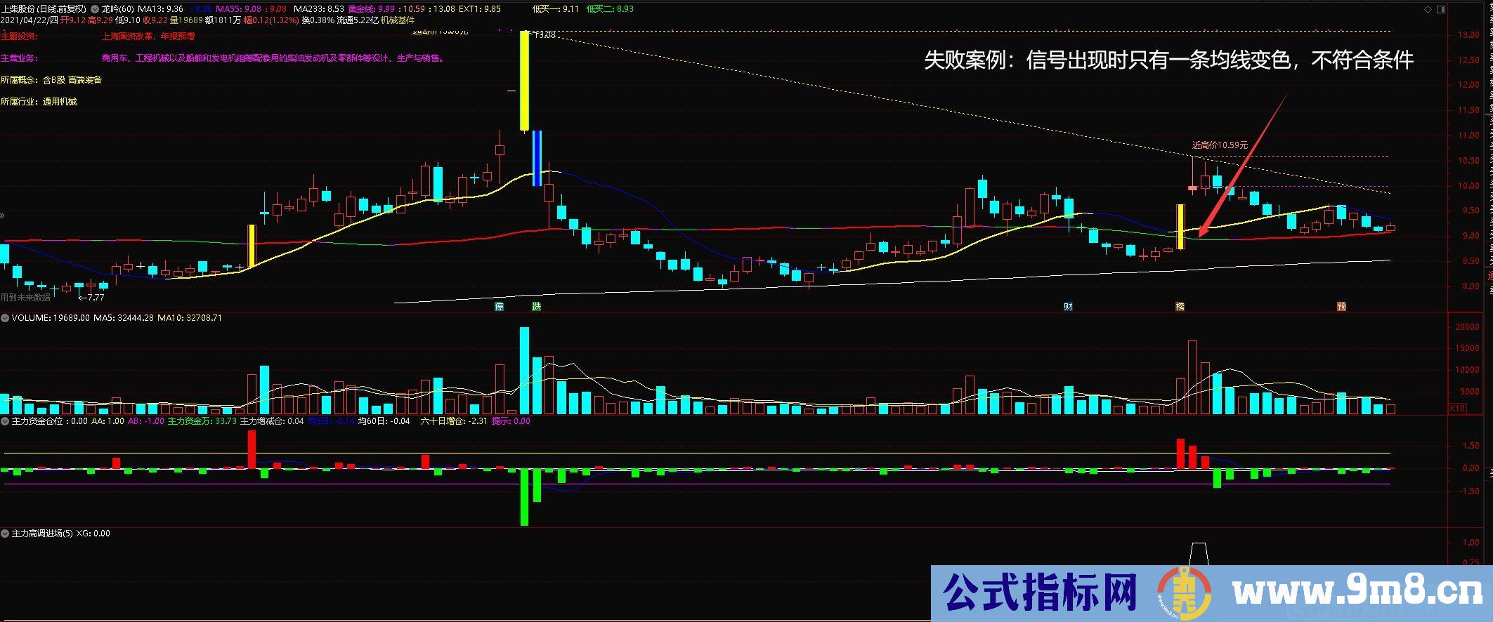 快准狠指标 航母级重磅指标 通达信选股指标 贴图 无未来