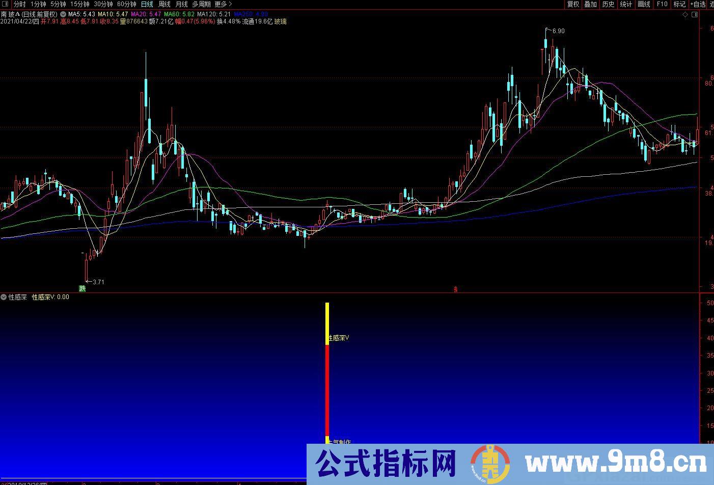 牛气制作 性感深V 通达信副图指标 九毛八公式指标网